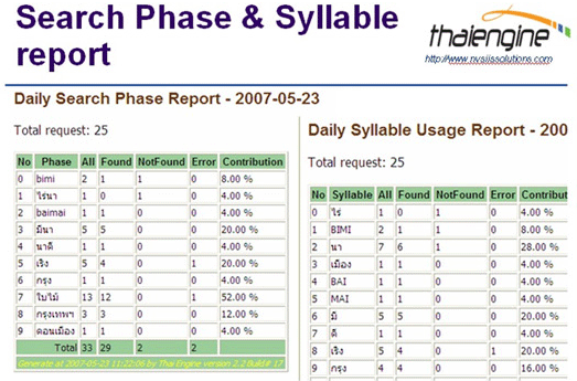 Search Phase & Syllable Report