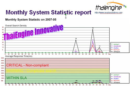 Monthly System Statistic Report